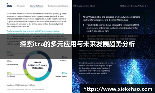 探索itra的多元应用与未来发展趋势分析