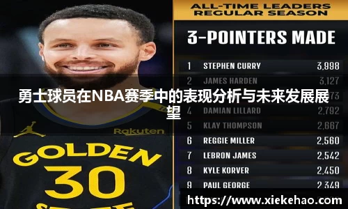 勇士球员在NBA赛季中的表现分析与未来发展展望